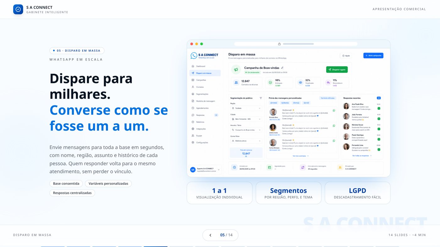 Disparo em massa na apresentação S A CONNECT