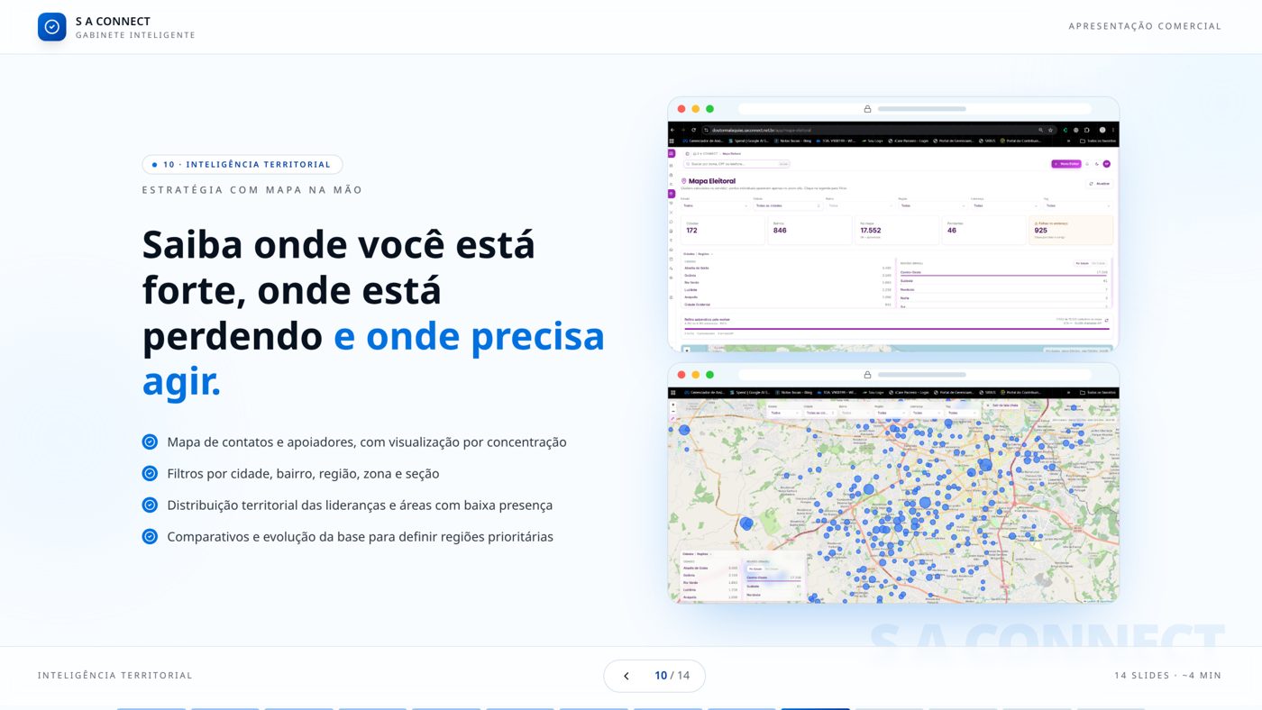 Inteligência territorial S A CONNECT
